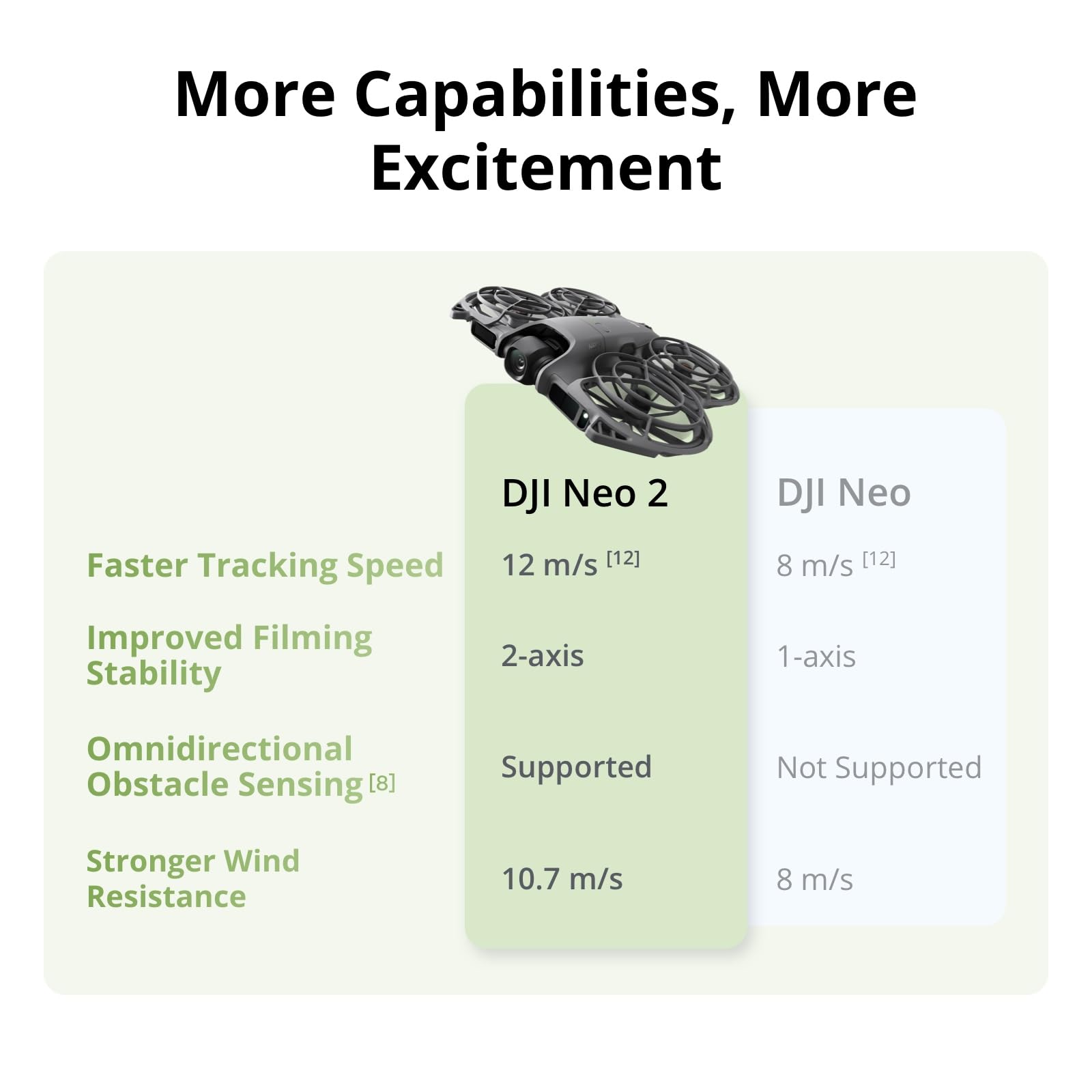 DJI Neo 2 Motion Fly More Comb - Drone Camera Night Vision incelemesi ve fiyatı